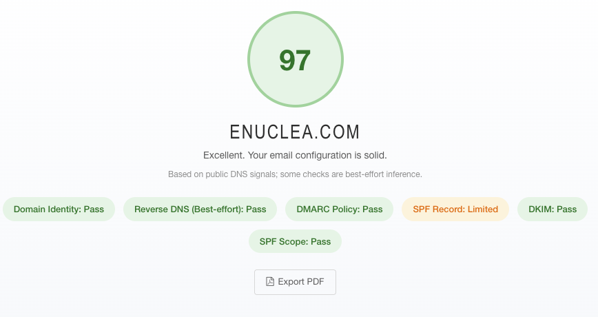 Enuclea Email Audit Score 97 percent