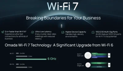 Stafford Office Wi-Fi Stability Case Study
