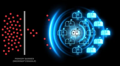 After the Platform Said Delivered: Residual Phishing in a 10-Mailbox Manufacturer